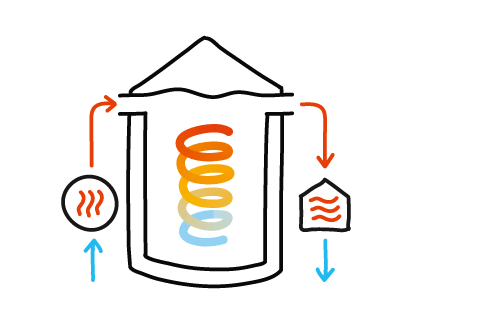 Illustration 'Wärmespeicher'